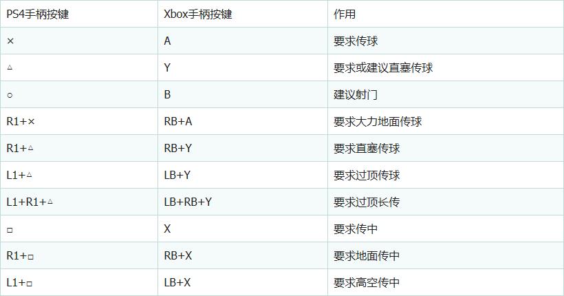fifa20购买流程和玩法,fifa20最实用技巧