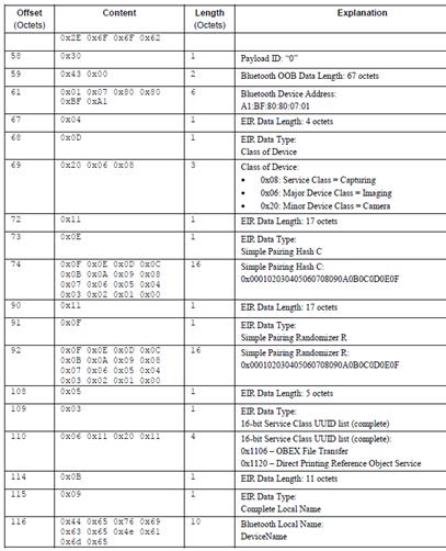 蓝牙nfc如何连接电动车,蓝牙nfc通讯模块整机功能测试