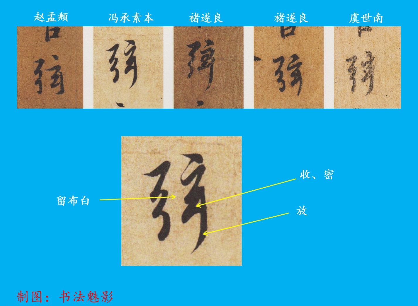 临摹是描图还是照着画,临摹的最高境界