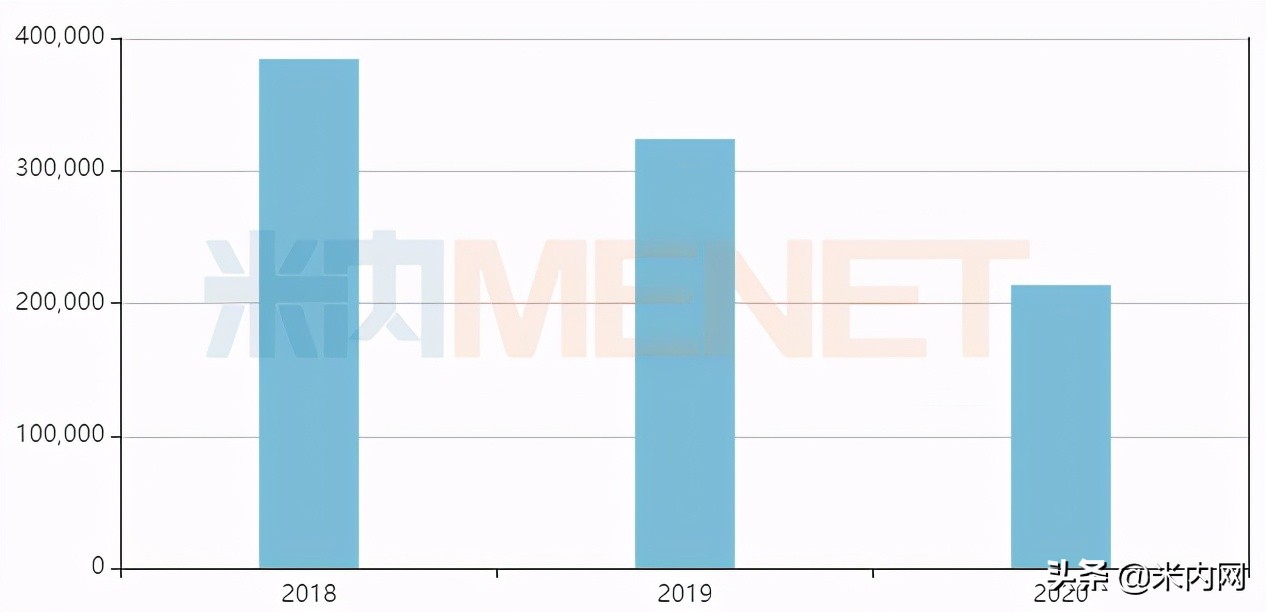 20亿大品种！上海药企拿下集采入场券
