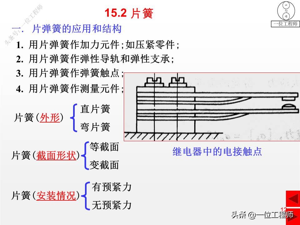 压缩弹簧基本知识,弹簧结构的基本知识