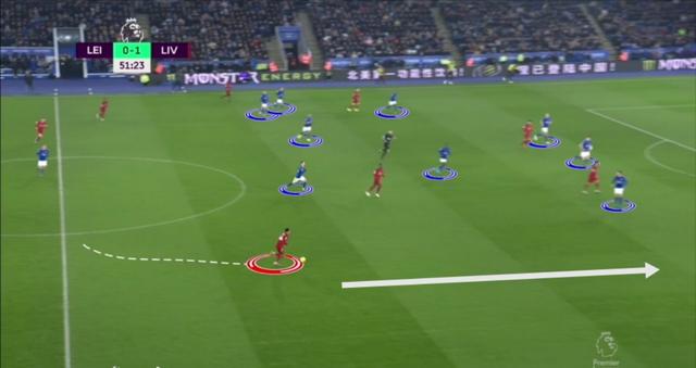 克洛普的战术思想,克洛普高位逼抢战术版