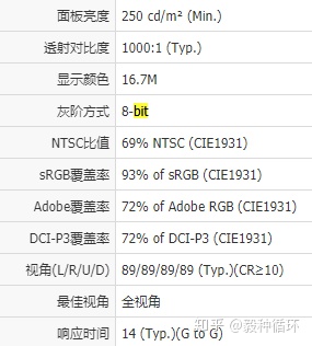 明基显示器ew和bl系列有什么不同,明基最护眼的4k24寸显示器