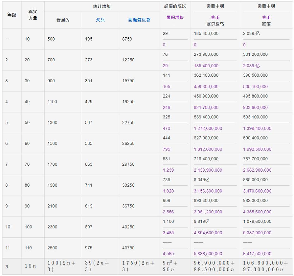 冒险岛181新boss,冒险岛v162版本