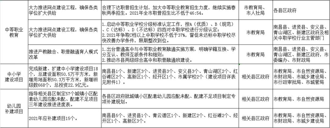 今年南昌市有哪些新建学校,南昌市2018在建学校