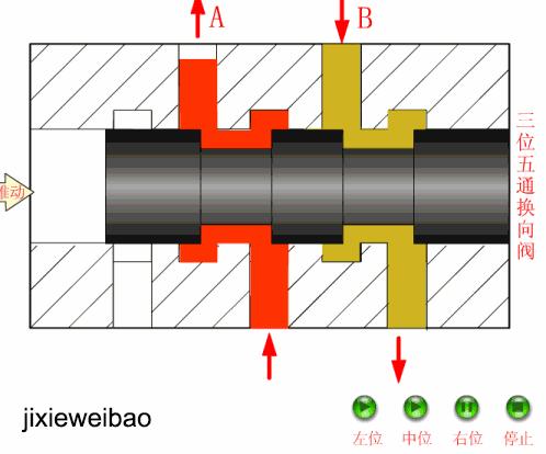 液压系统方向控制阀选用的问题,方向控制阀示意图怎么看