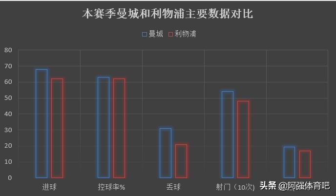 瓜迪奥拉致胜秘笈,瓜迪奥拉推崇的球员