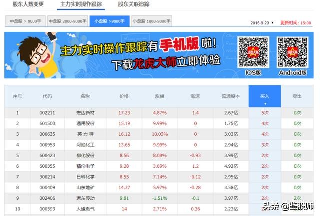 看盘技巧一本通,东方财富level-2看盘技巧