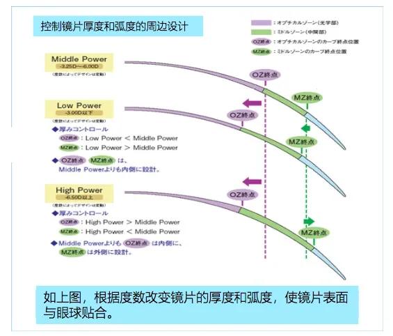经常看电脑戴什么眼镜保护眼睛,电脑显示器看着眼睛不舒服