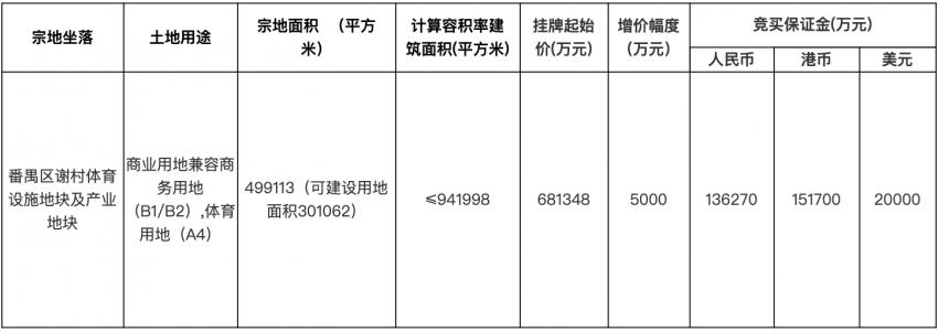 广州新足球场,广州超级足球场