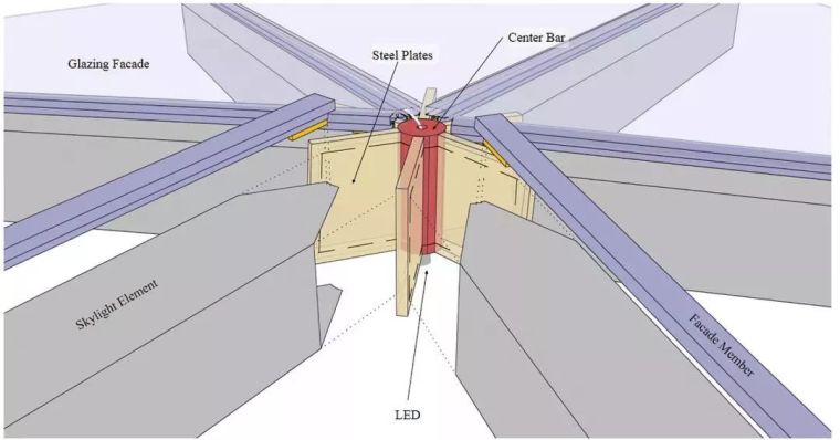 采光雨棚设计 (天幕雨棚如何设计节点很重要)