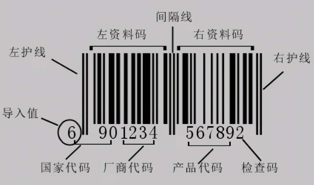 怎么样把条形码排版打印出来,怎么批量打印已经生成的条形码