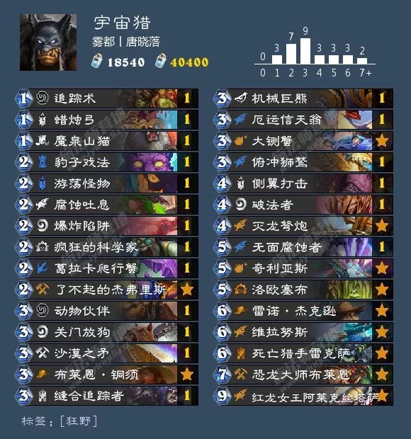 2021炉石酒馆战棋卡组图鉴,炉石传说酒馆战棋卡组视频