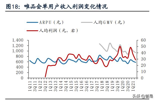 唯品会专注品牌特卖,唯品会供应链的基本现状