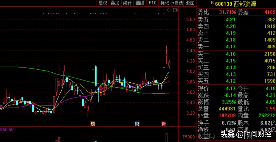 500万能救甘肃首富？西部资源逾期近2亿“白衣骑士”非内资