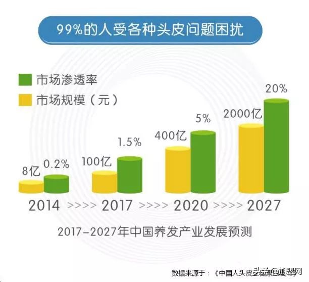 高回报加盟市场前景,加盟商机100种方法