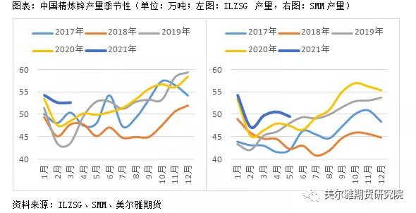锌的全球产能,锌产业链