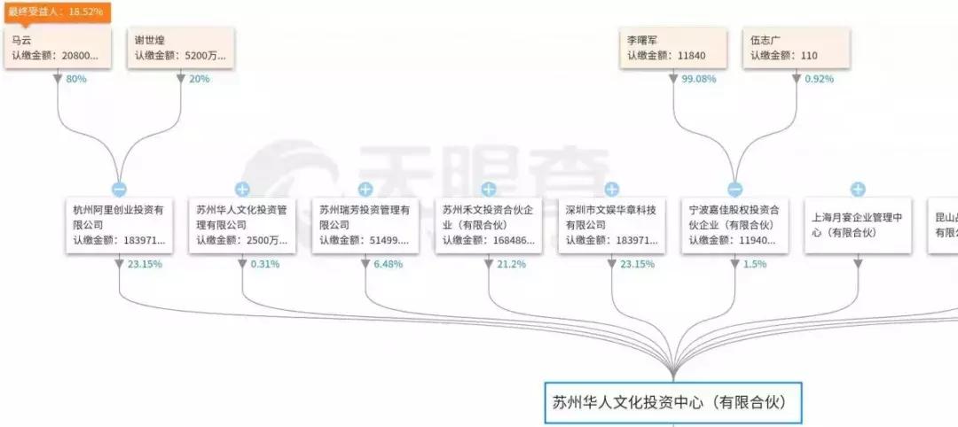 吴晓波投资中国科技,吴晓波卖的东西