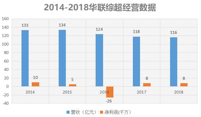 开华联超市赚钱吗,同样开超市为什么别人家生意好