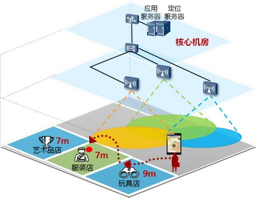 大型商场的定位及运营,大型商场室内定位