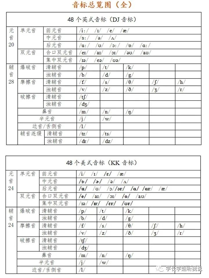零基础如何学英语高中,零基础如何学英语单词