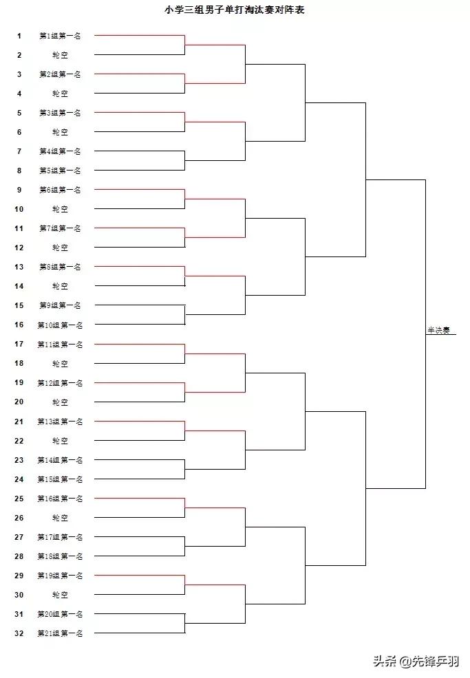 2019红双喜打球吧孩子长沙站竞赛规程