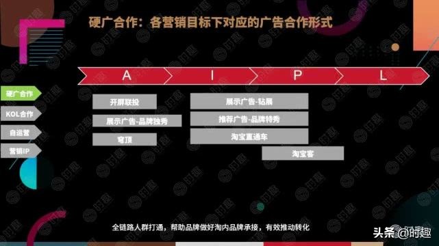 电商社交营销玩法,本地电商平台会员营销方案