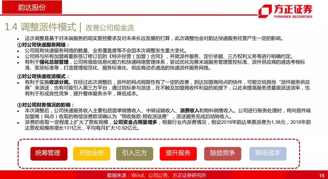 韵达为什么跌那么厉害,韵达是菜鸟系的吗