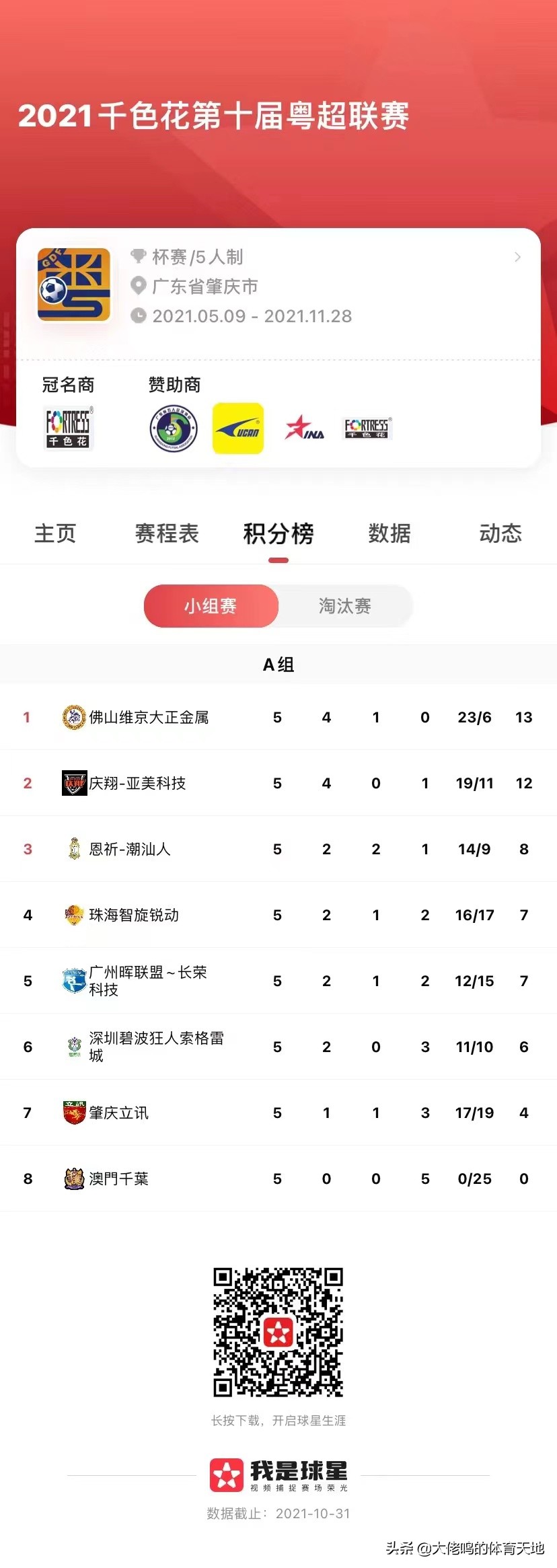 粤超第四轮出场视频,2021粤超决赛