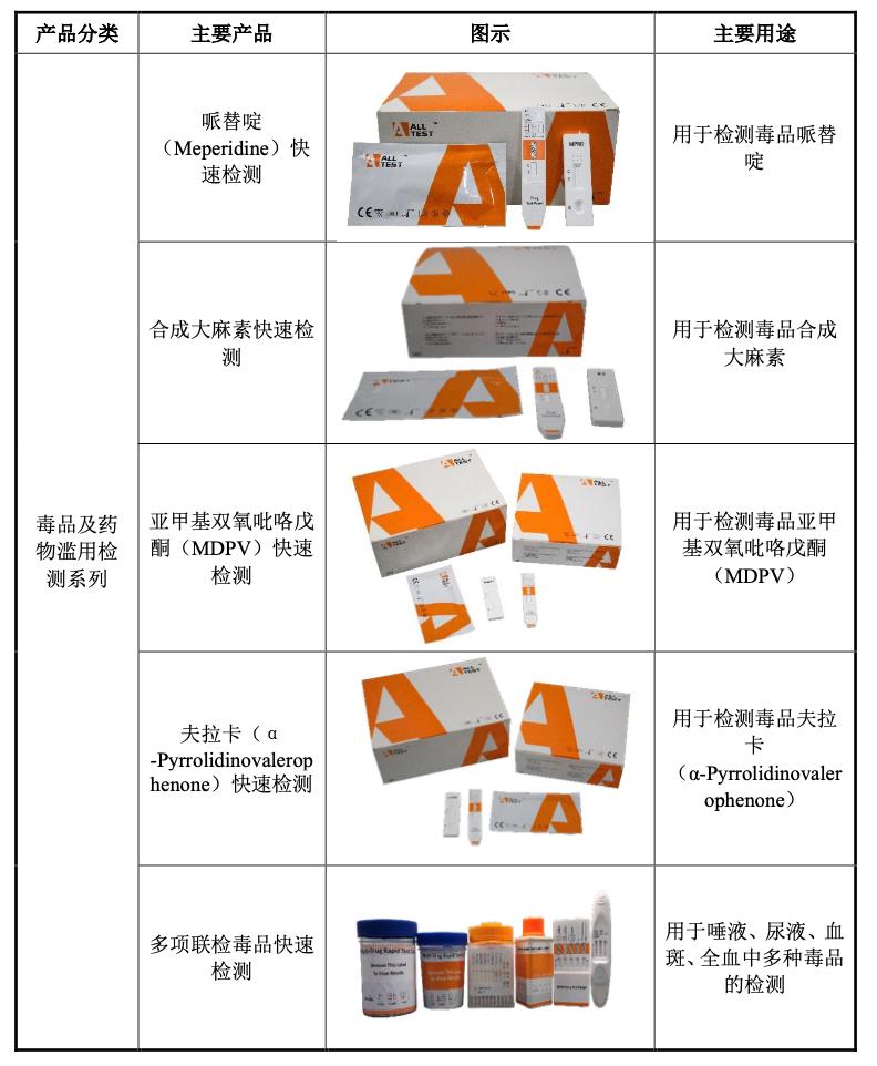 奥泰生物深度分析,奥泰生物家庭检测