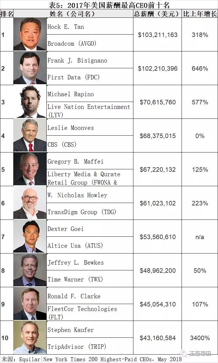 友邦保险总监的真实收入,友邦保险北京十大总监