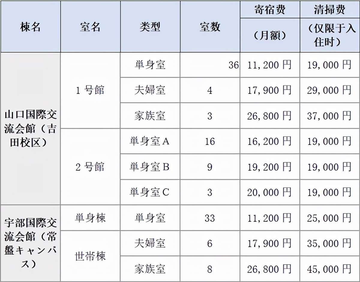 日本国立山口大学怎么样,山口大学在日本怎么样啊