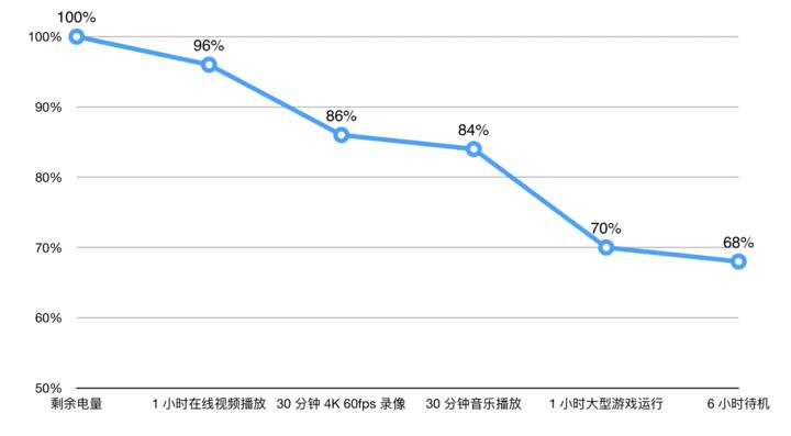 iphone11最新爆料价格成最大优点,iphone11系列测评