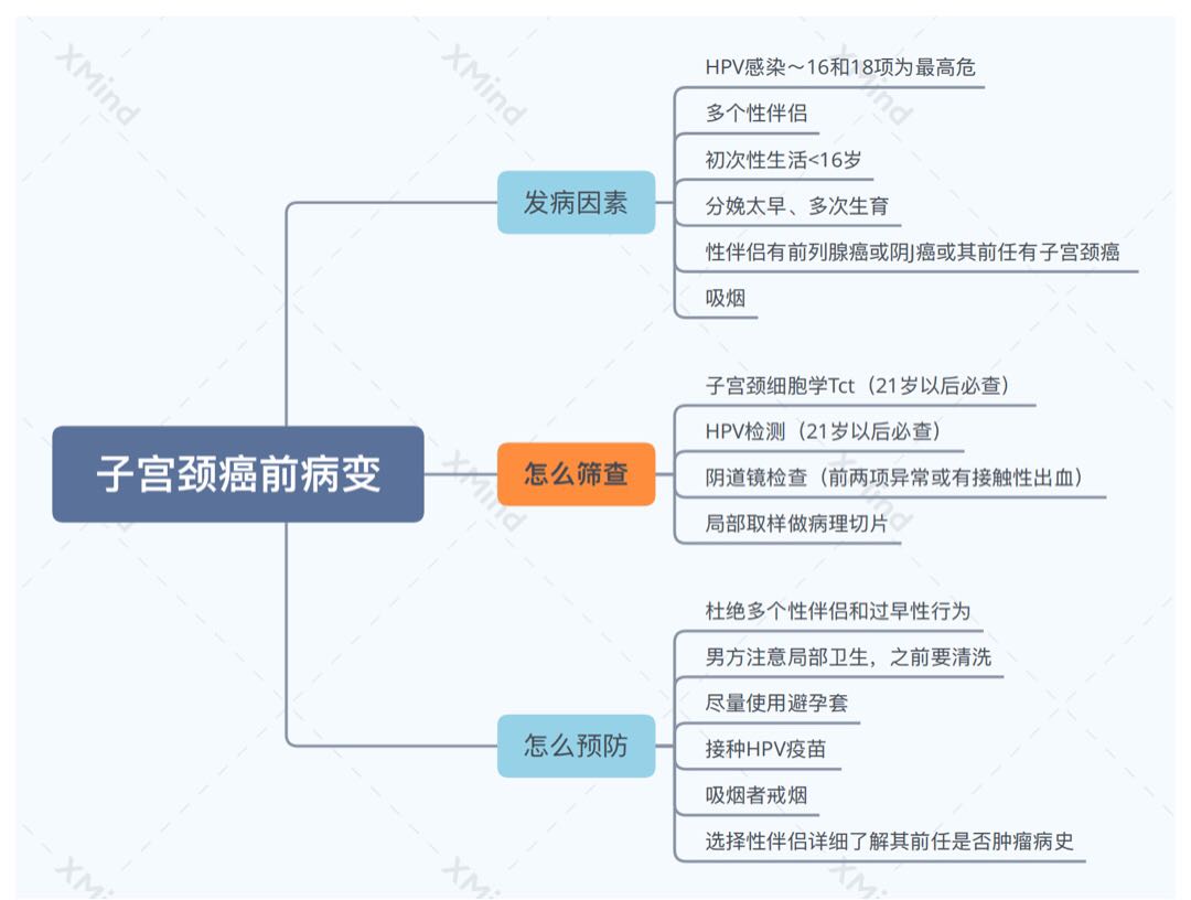 子宫颈癌怎样才能做到预防,年轻女性怎么预防子宫癌