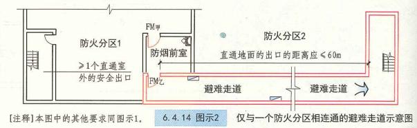 什么项目需要办理消防设计审查,建设工程消防设计审查实操解析