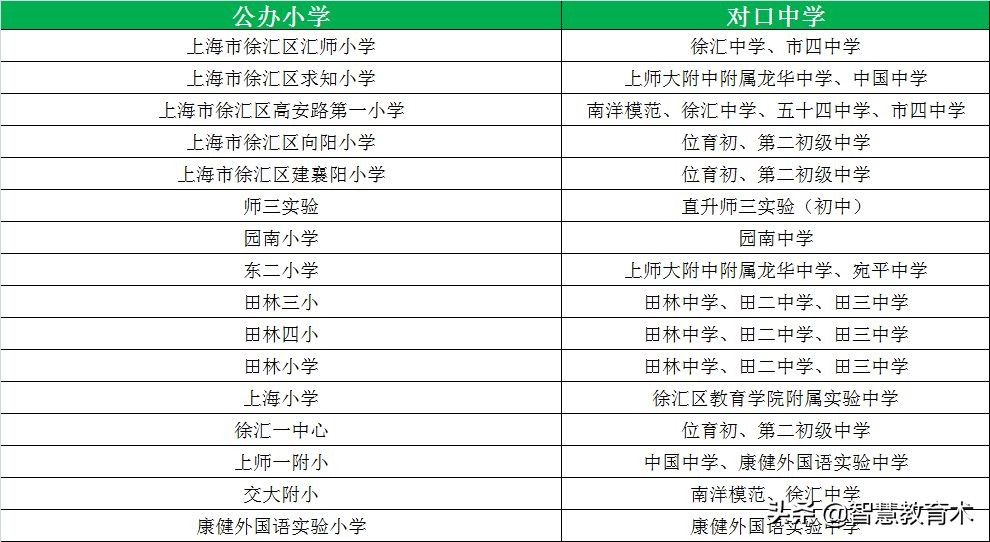 上海小学梯队排名和对口初中,上海16个区小学中学推荐