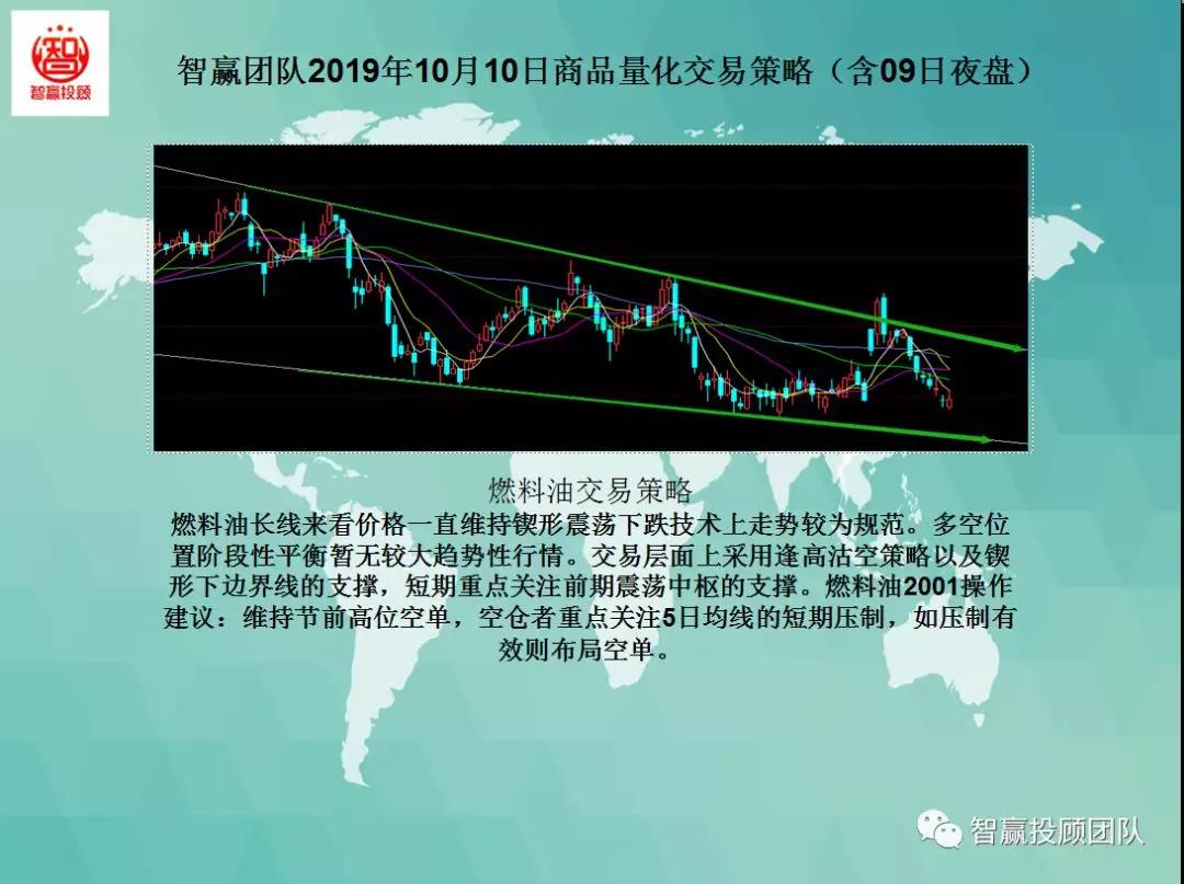 智赢期货量化,量化交易主动操盘战法