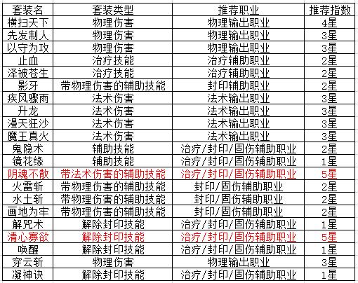 神武4套装效果大全,神武4电脑版套装效果怎么开