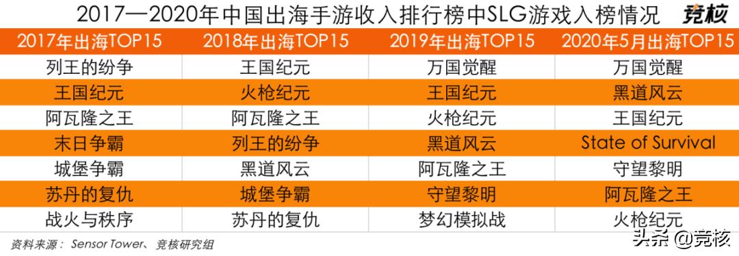 slg氪金永无止境吗,最不需要氪金的slg