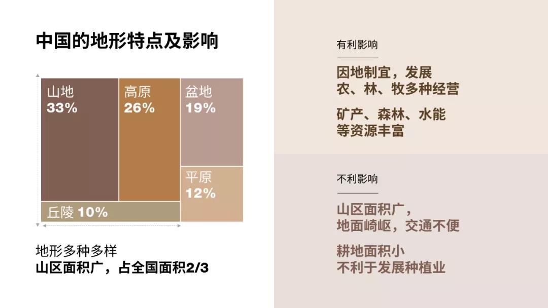 鎴戠殑楂樹腑鑰佸笀ppt,楂樹腑鑰佸笀鐢ㄧ殑ppt