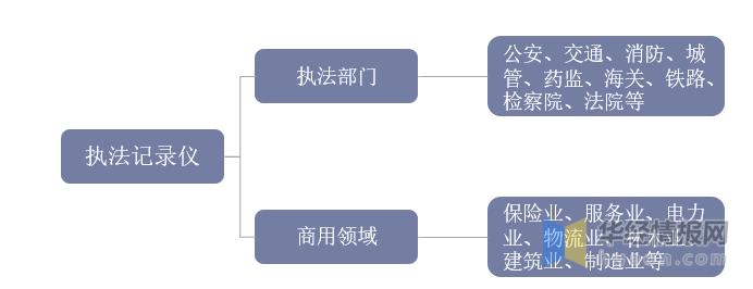 上海执法记录仪市场前景,执法记录仪适合什么行业