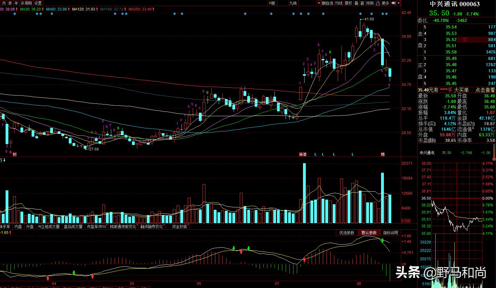 中兴通讯今日资金最新分析,中兴通讯北向资金持续流出