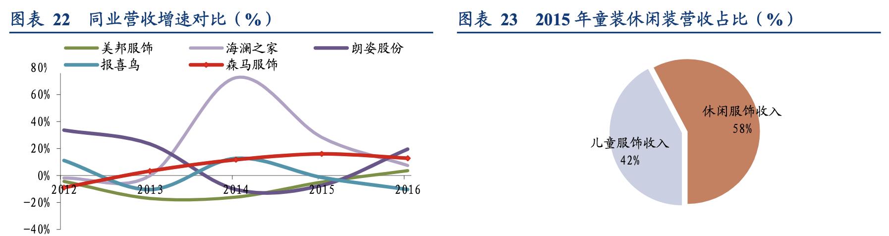 森马童装带动其品牌发展,森马服饰童装