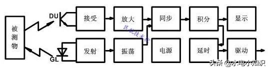 两线接近开关如何改行程开关,行程开关改成三线接近开关