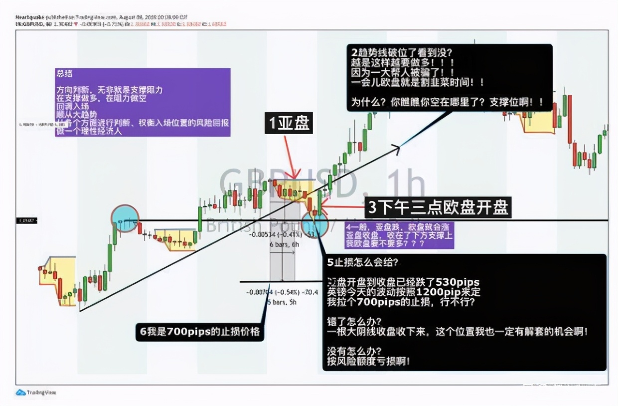 交易中短线十大原则,交易短线战法