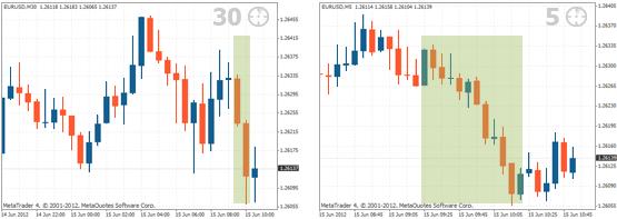 日本k线图入门图解教程,日本蜡烛图和k线图区别