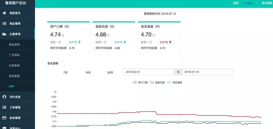 鲁班电商新手运营怎么做,鲁班电商运营全套知识干货