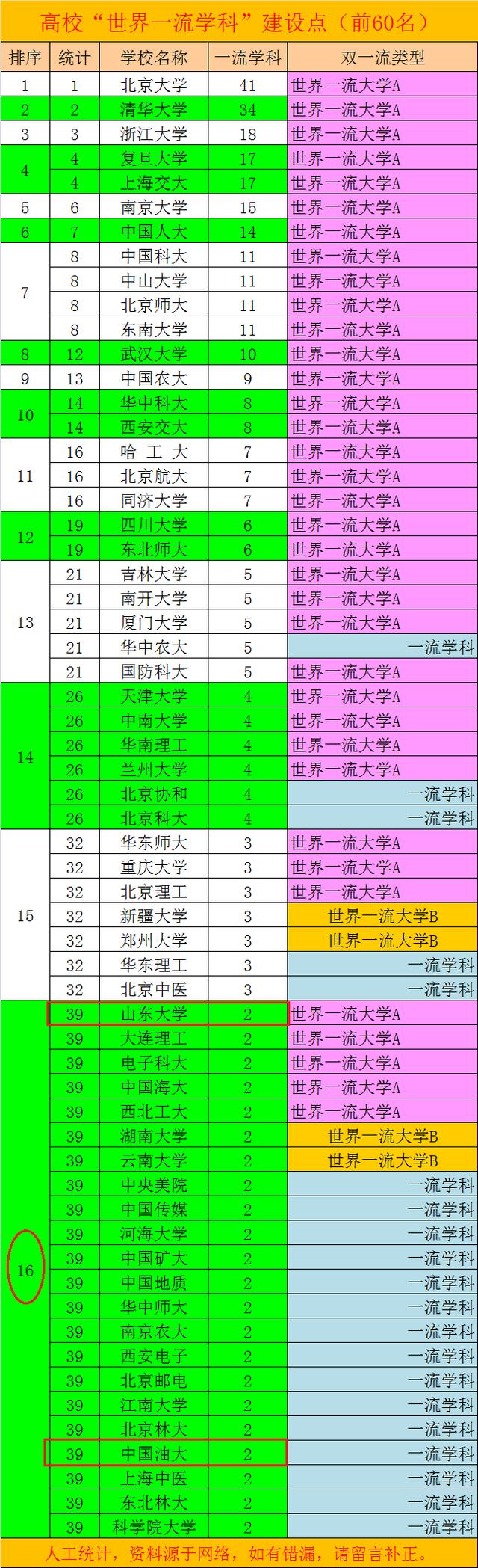 山东科技大学双一流最新消息,山东大学新增两个本科专业