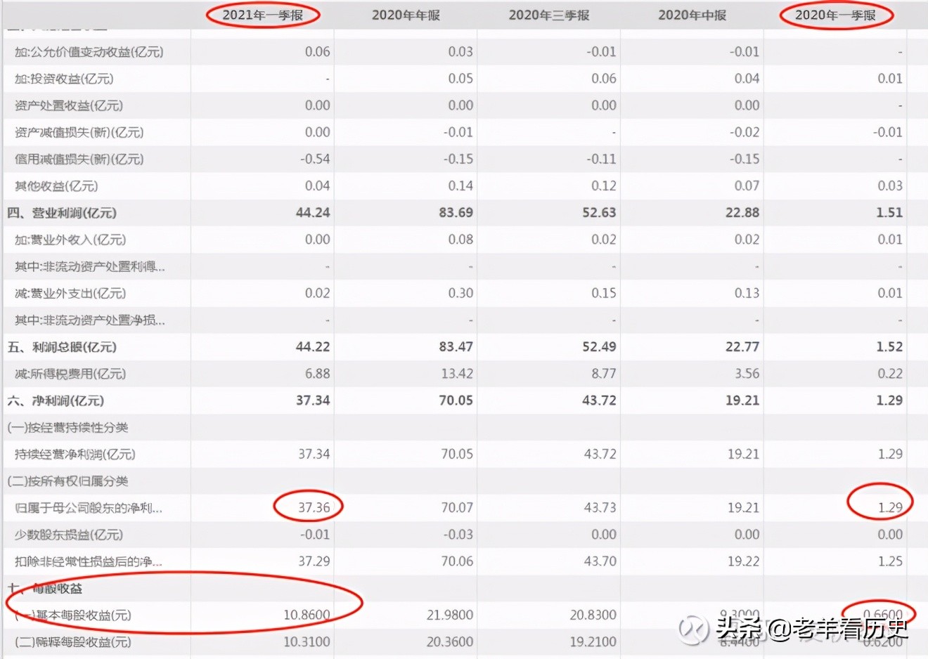 英科医疗为什么大跌,英科医疗还值得买入吗