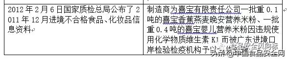 喜宝奶粉不合格事件,德国喜宝奶粉事件后续问题